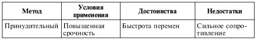 Иллюстрация к книге — Управленческие решения [i_127.jpg]