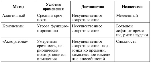 Иллюстрация к книге — Управленческие решения [i_128.jpg]