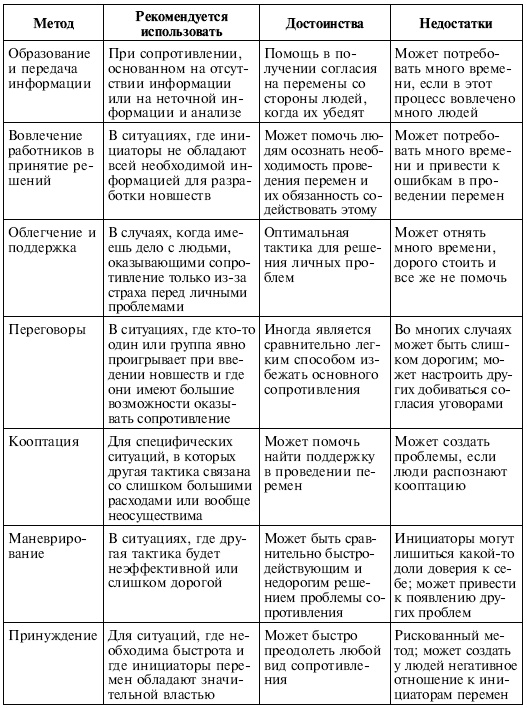 Иллюстрация к книге — Управленческие решения [i_129.jpg]