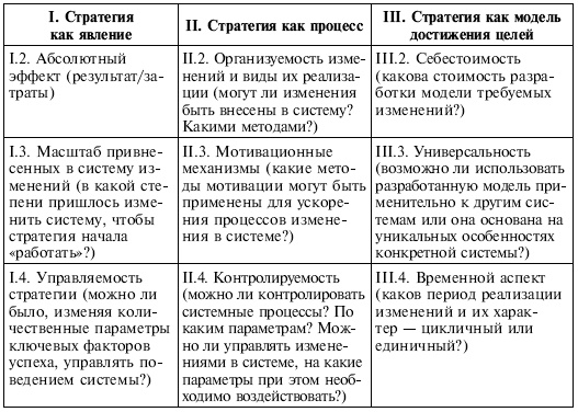 Иллюстрация к книге — Управленческие решения [i_135.jpg]