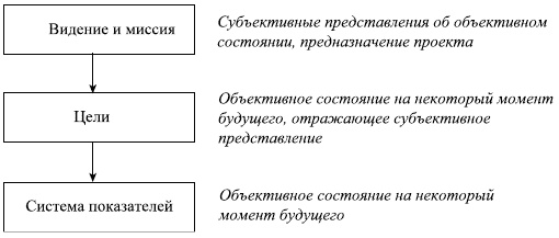 Иллюстрация к книге — Управленческие решения [i_139.jpg]