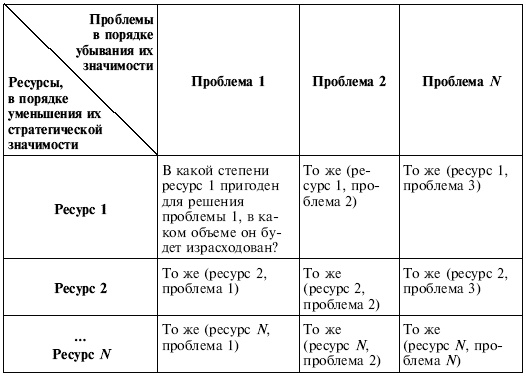 Иллюстрация к книге — Управленческие решения [i_142.jpg]