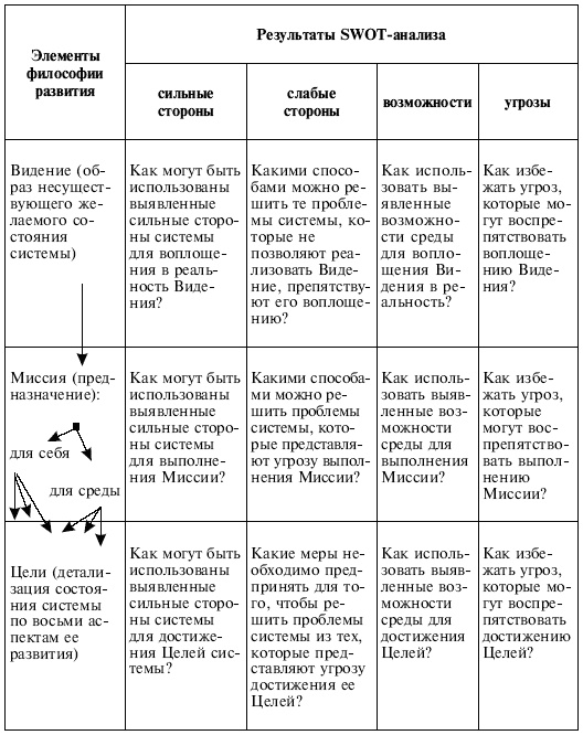 Иллюстрация к книге — Управленческие решения [i_144.jpg]