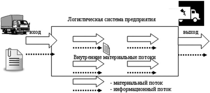 Иллюстрация к книге — Основы логистики. Учебное пособие [i_003.jpg]