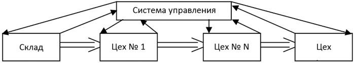 Иллюстрация к книге — Основы логистики. Учебное пособие [i_006.jpg]