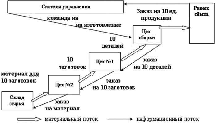 Иллюстрация к книге — Основы логистики. Учебное пособие [i_007.jpg]