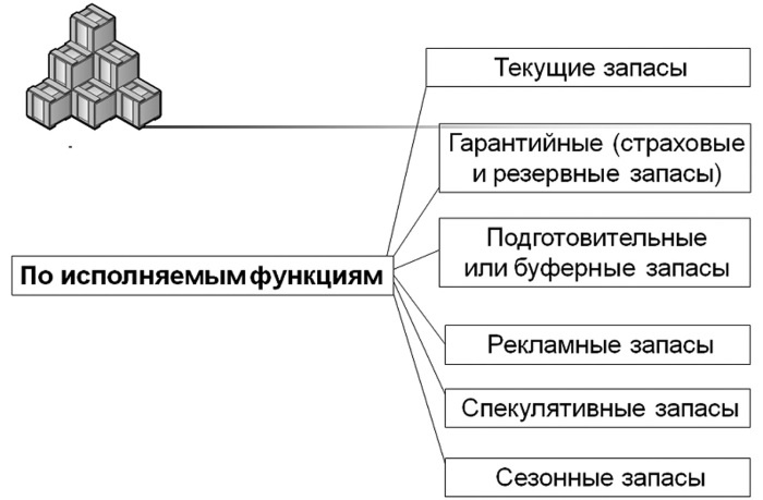 Иллюстрация к книге — Основы логистики. Учебное пособие [i_009.jpg]
