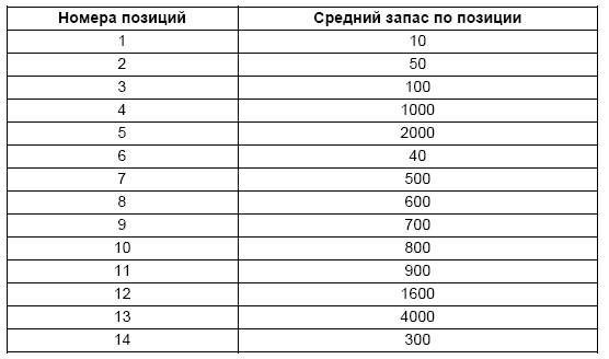 Иллюстрация к книге — Основы логистики. Учебное пособие [i_012.jpg]