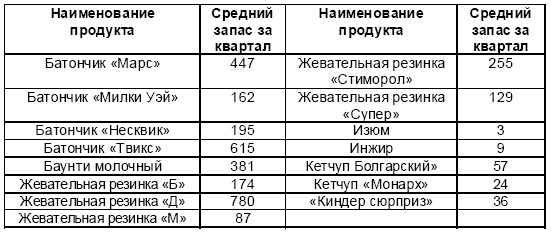Иллюстрация к книге — Основы логистики. Учебное пособие [i_017.jpg]