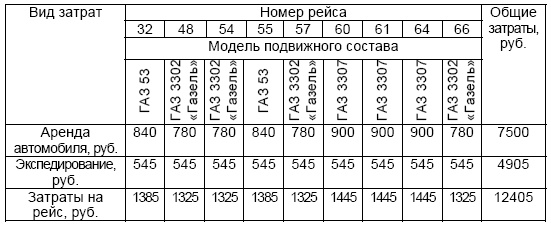 Иллюстрация к книге — Основы логистики. Учебное пособие [i_032.jpg]