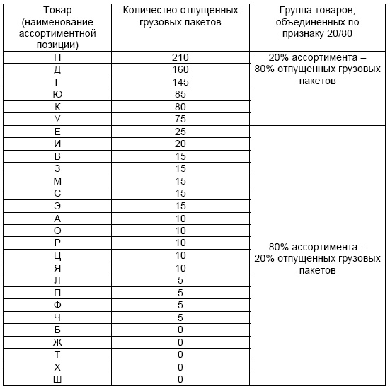 Иллюстрация к книге — Основы логистики. Учебное пособие [i_036.jpg]