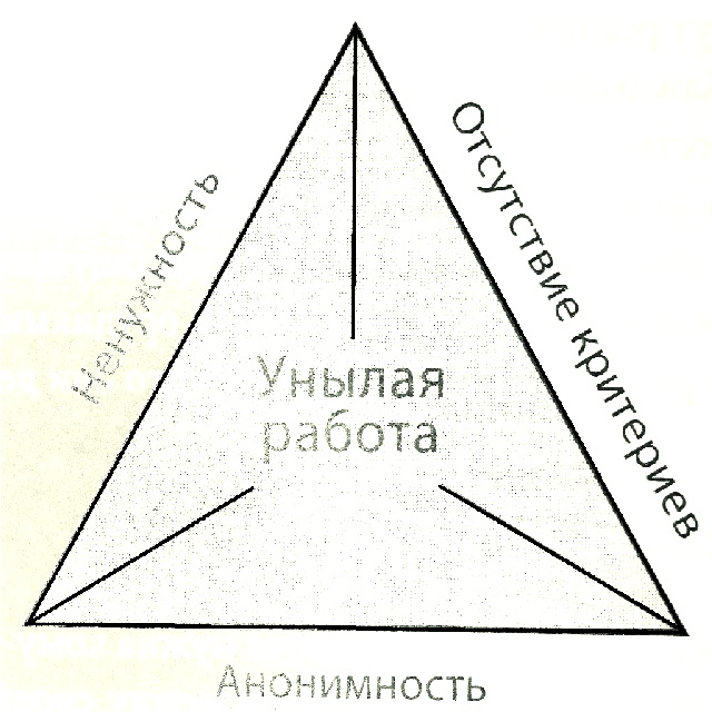 Иллюстрация к книге — Три признака унылой работы. История со смыслом для менеджеров (и их подчиненных) [_3.jpg]