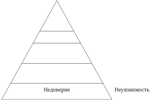 Иллюстрация к книге — Пять пороков команды. Притчи о лидерстве [i_002.jpg]