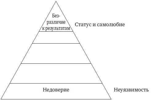 Иллюстрация к книге — Пять пороков команды. Притчи о лидерстве [i_003.jpg]