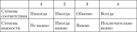 Иллюстрация к книге — Вдохновляющий менеджер [i_002.jpg]