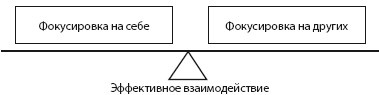 Иллюстрация к книге — Вдохновляющий менеджер [i_003.jpg]