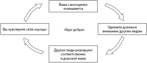 Иллюстрация к книге — Вдохновляющий менеджер [i_004.jpg]