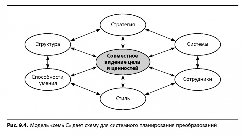 Иллюстрация к книге — Вовремя и в рамках бюджета. Управление проектами по методу критической цепи [image106.jpg]
