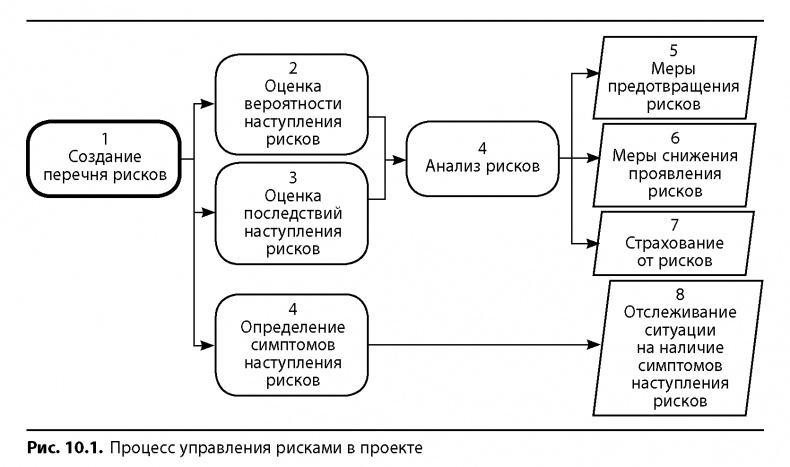 Иллюстрация к книге — Вовремя и в рамках бюджета. Управление проектами по методу критической цепи [image108.jpg]