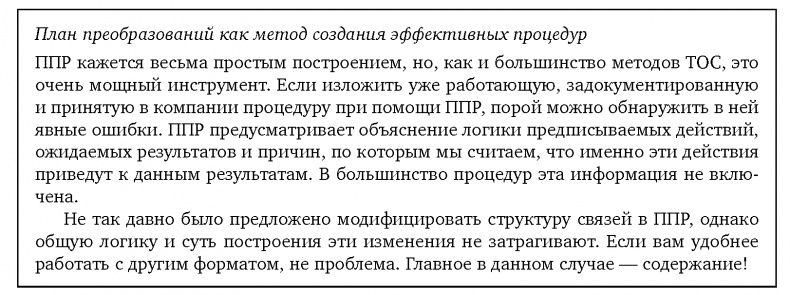 Иллюстрация к книге — Вовремя и в рамках бюджета. Управление проектами по методу критической цепи [image123.jpg]
