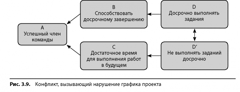 Иллюстрация к книге — Вовремя и в рамках бюджета. Управление проектами по методу критической цепи [image30.jpg]