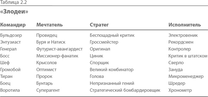Иллюстрация к книге — Синдром альфа-лидера [i_006.jpg]