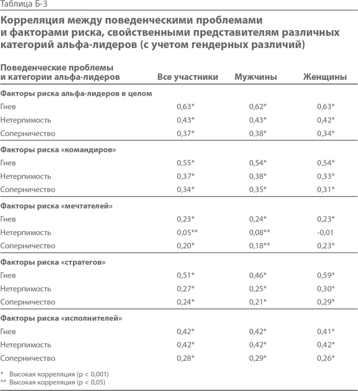 Иллюстрация к книге — Синдром альфа-лидера [i_024.jpg]