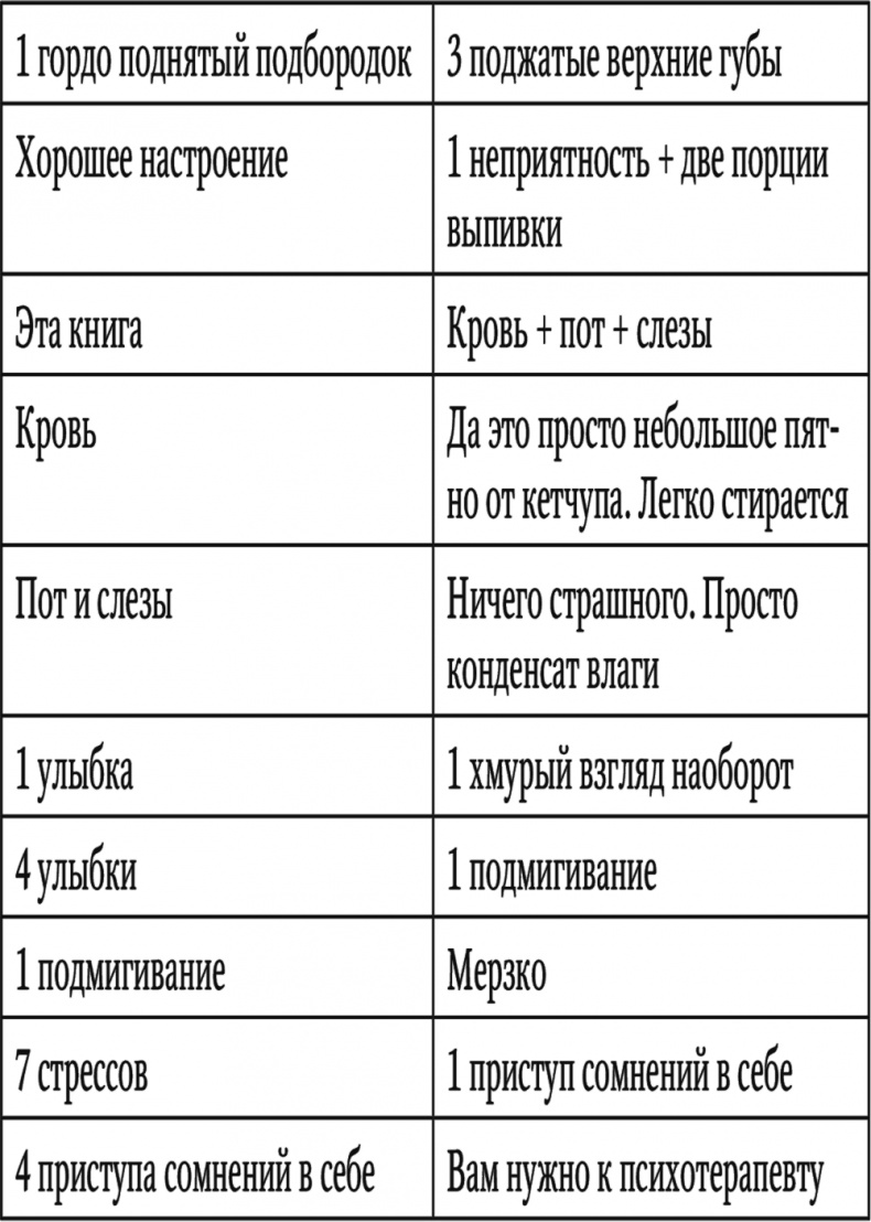 Иллюстрация к книге — У них так принято. Как правильно пожимать руку, вовремя затыкаться, работать с м*даками и другие важные скиллы, которым вас никто никогда не учил [i_003.jpg]