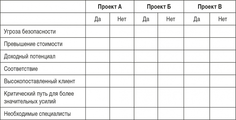 Иллюстрация к книге — Ловушка времени. Классическое пособие по тайм-менеджменту [i_010.jpg]