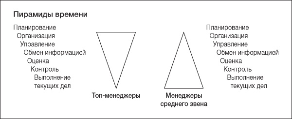 Иллюстрация к книге — Ловушка времени. Классическое пособие по тайм-менеджменту [i_018.jpg]