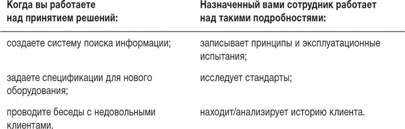 Иллюстрация к книге — Ловушка времени. Классическое пособие по тайм-менеджменту [i_031.jpg]