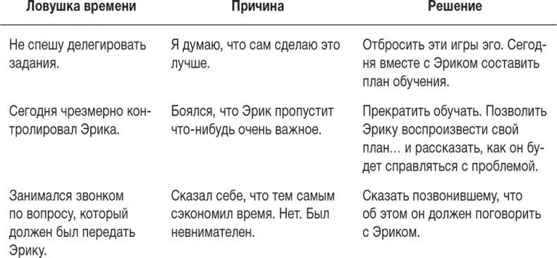 Иллюстрация к книге — Ловушка времени. Классическое пособие по тайм-менеджменту [i_035.jpg]