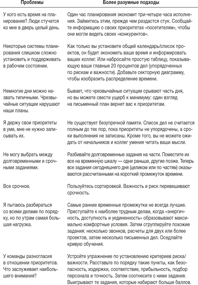 Иллюстрация к книге — Ловушка времени. Классическое пособие по тайм-менеджменту [i_038.jpg]
