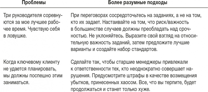Иллюстрация к книге — Ловушка времени. Классическое пособие по тайм-менеджменту [i_039.jpg]