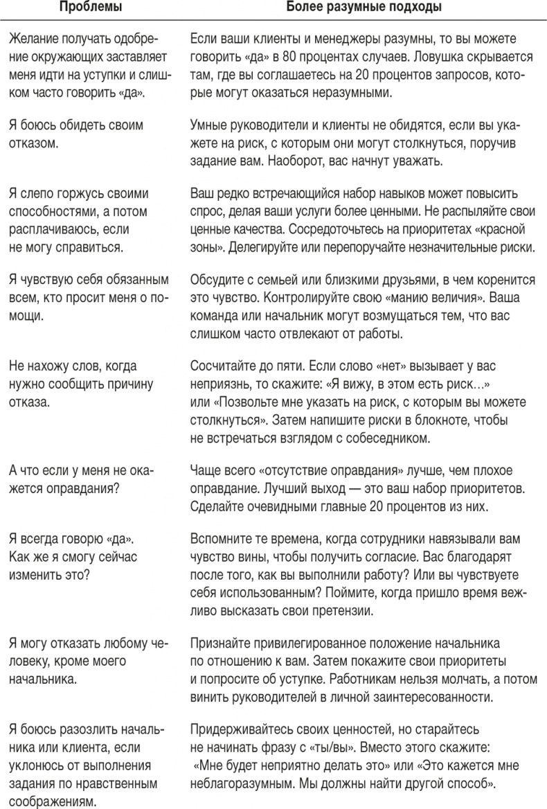 Иллюстрация к книге — Ловушка времени. Классическое пособие по тайм-менеджменту [i_040.jpg]