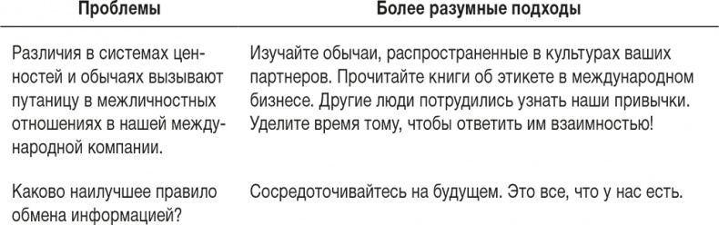 Иллюстрация к книге — Ловушка времени. Классическое пособие по тайм-менеджменту [i_042.jpg]