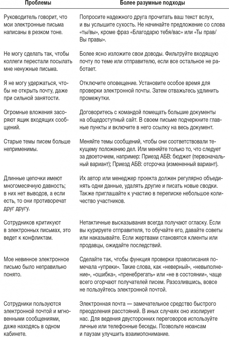 Иллюстрация к книге — Ловушка времени. Классическое пособие по тайм-менеджменту [i_046.jpg]