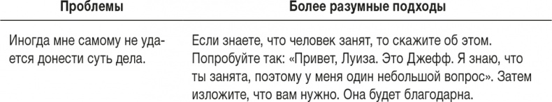 Иллюстрация к книге — Ловушка времени. Классическое пособие по тайм-менеджменту [i_049.jpg]