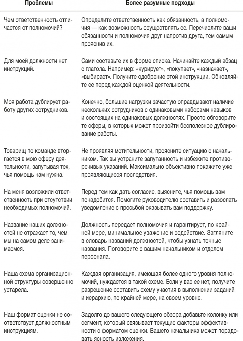 Иллюстрация к книге — Ловушка времени. Классическое пособие по тайм-менеджменту [i_052.jpg]