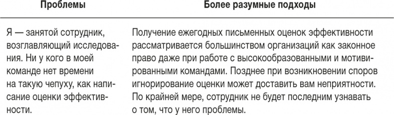 Иллюстрация к книге — Ловушка времени. Классическое пособие по тайм-менеджменту [i_053.jpg]