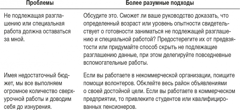 Иллюстрация к книге — Ловушка времени. Классическое пособие по тайм-менеджменту [i_055.jpg]