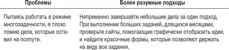 Иллюстрация к книге — Ловушка времени. Классическое пособие по тайм-менеджменту [i_057.jpg]