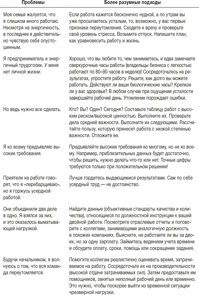 Иллюстрация к книге — Ловушка времени. Классическое пособие по тайм-менеджменту [i_059.jpg]