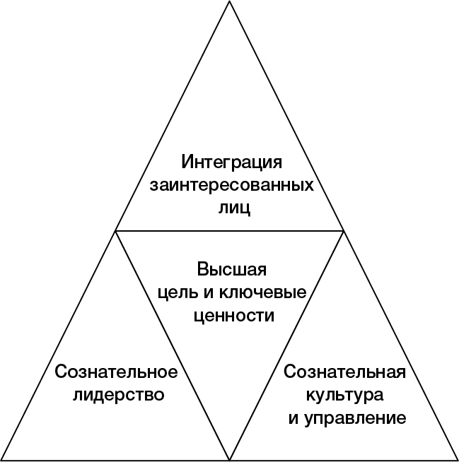 Иллюстрация к книге — Сознательный капитализм. Компании, которые приносят пользу клиентам, сотрудникам и обществу [i_002.jpg]