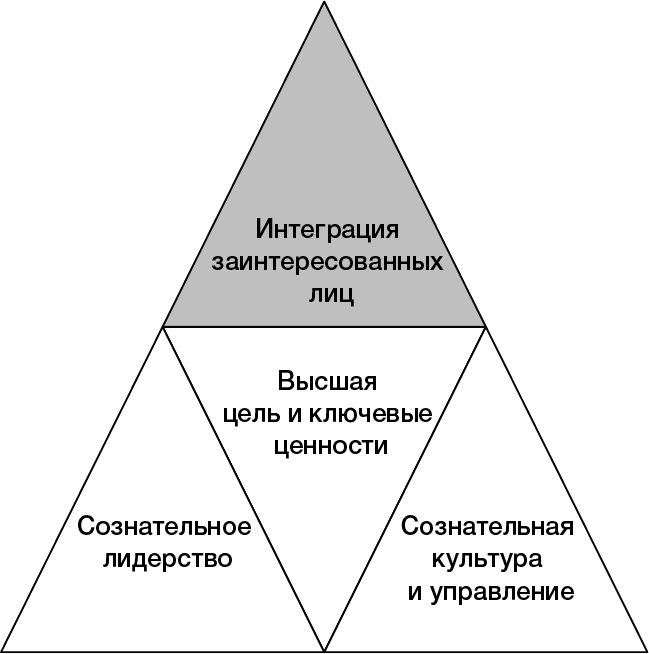 Иллюстрация к книге — Сознательный капитализм. Компании, которые приносят пользу клиентам, сотрудникам и обществу [i_006.jpg]