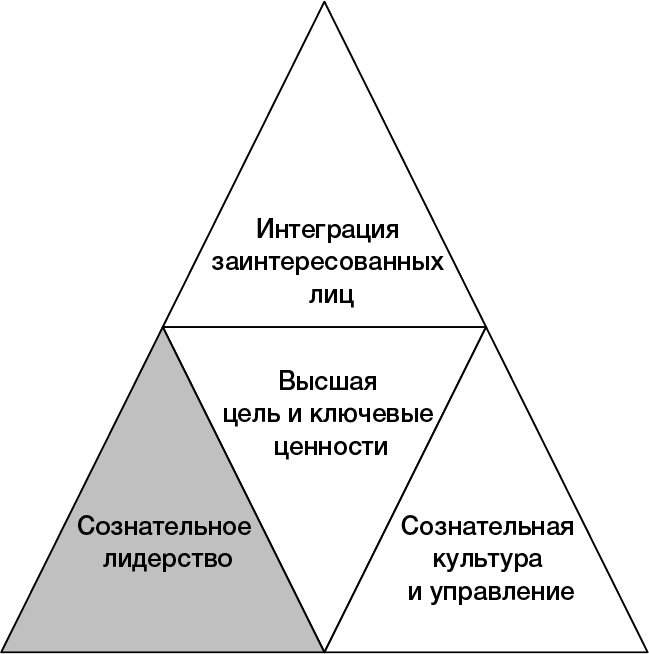 Иллюстрация к книге — Сознательный капитализм. Компании, которые приносят пользу клиентам, сотрудникам и обществу [i_008.jpg]