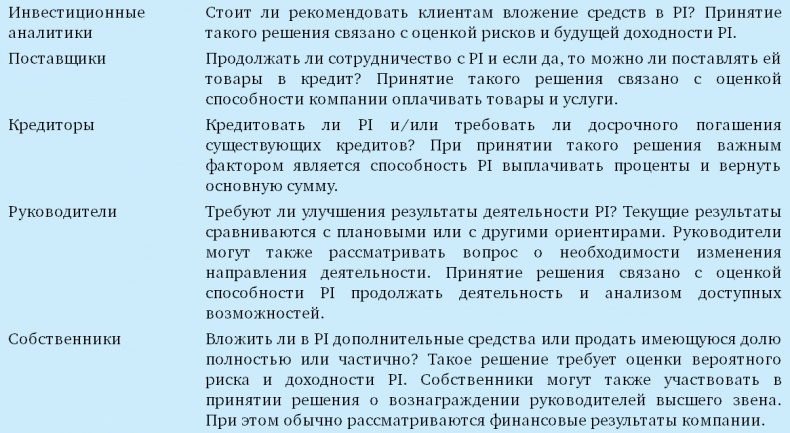 Иллюстрация к книге — Финансовый менеджмент и управленческий учет для руководителей и бизнесменов [i_002.jpg]