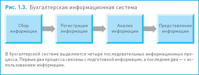 Иллюстрация к книге — Финансовый менеджмент и управленческий учет для руководителей и бизнесменов [i_005.jpg]