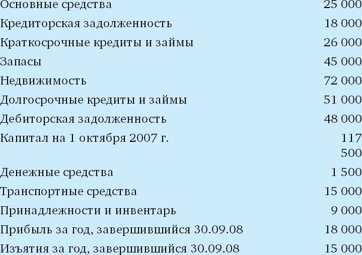 Иллюстрация к книге — Финансовый менеджмент и управленческий учет для руководителей и бизнесменов [i_012.jpg]