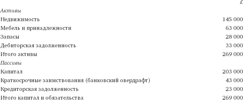 Иллюстрация к книге — Финансовый менеджмент и управленческий учет для руководителей и бизнесменов [i_016.jpg]
